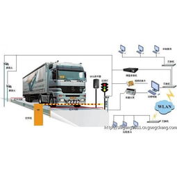 上海仕岡60噸無人值守電子地磅 價格親民，通信科技助推高效技術(shù)開發(fā)