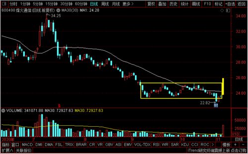 5G風(fēng)云再起 中興、吉大通信、烽火、武漢凡谷，誰(shuí)將引領(lǐng)技術(shù)開發(fā)新浪潮？